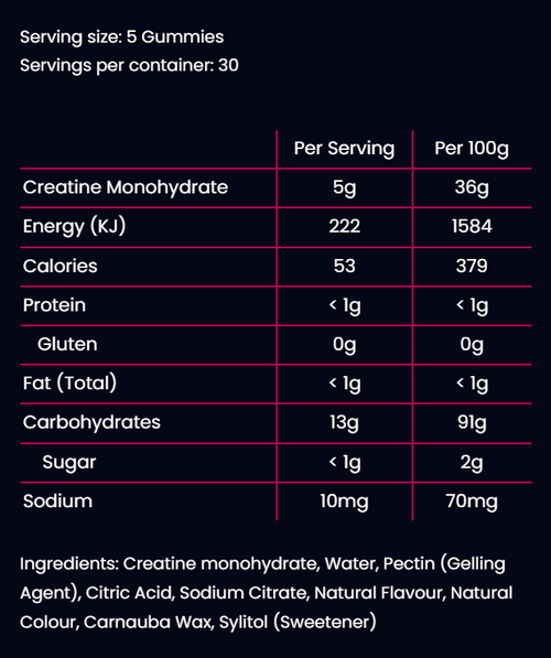 Peakin Creatine Gummies Nutritional Panel And Supplement Facts